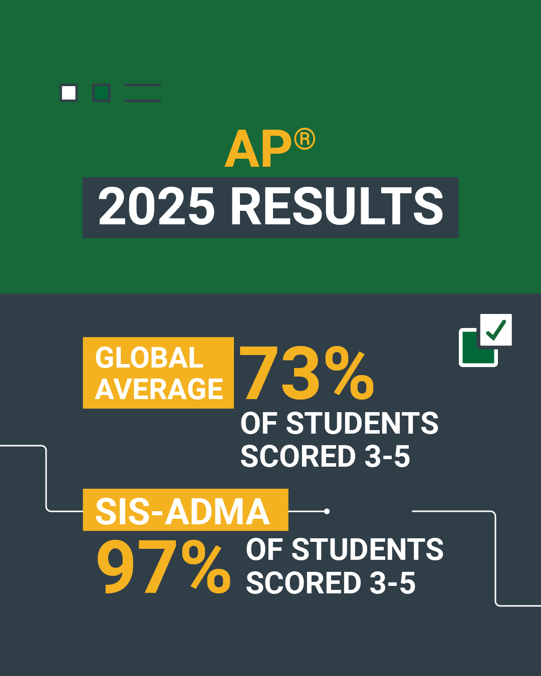 Outstanding 2025 Exam Results - SABIS® International School – Adma